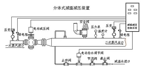 分體式減溫減壓裝置